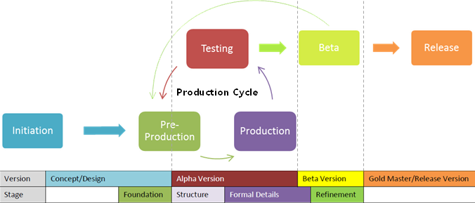 game-development-life-cycle-archives-arif-setiawan