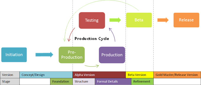 game-development-life-cycle